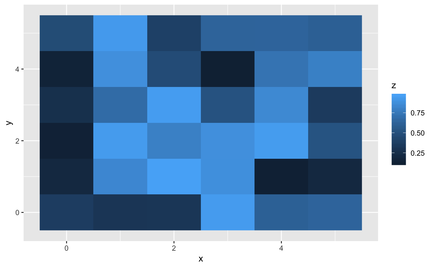 Rectangles Geom Raster Ggplot2 20640 Hot Sex Picture