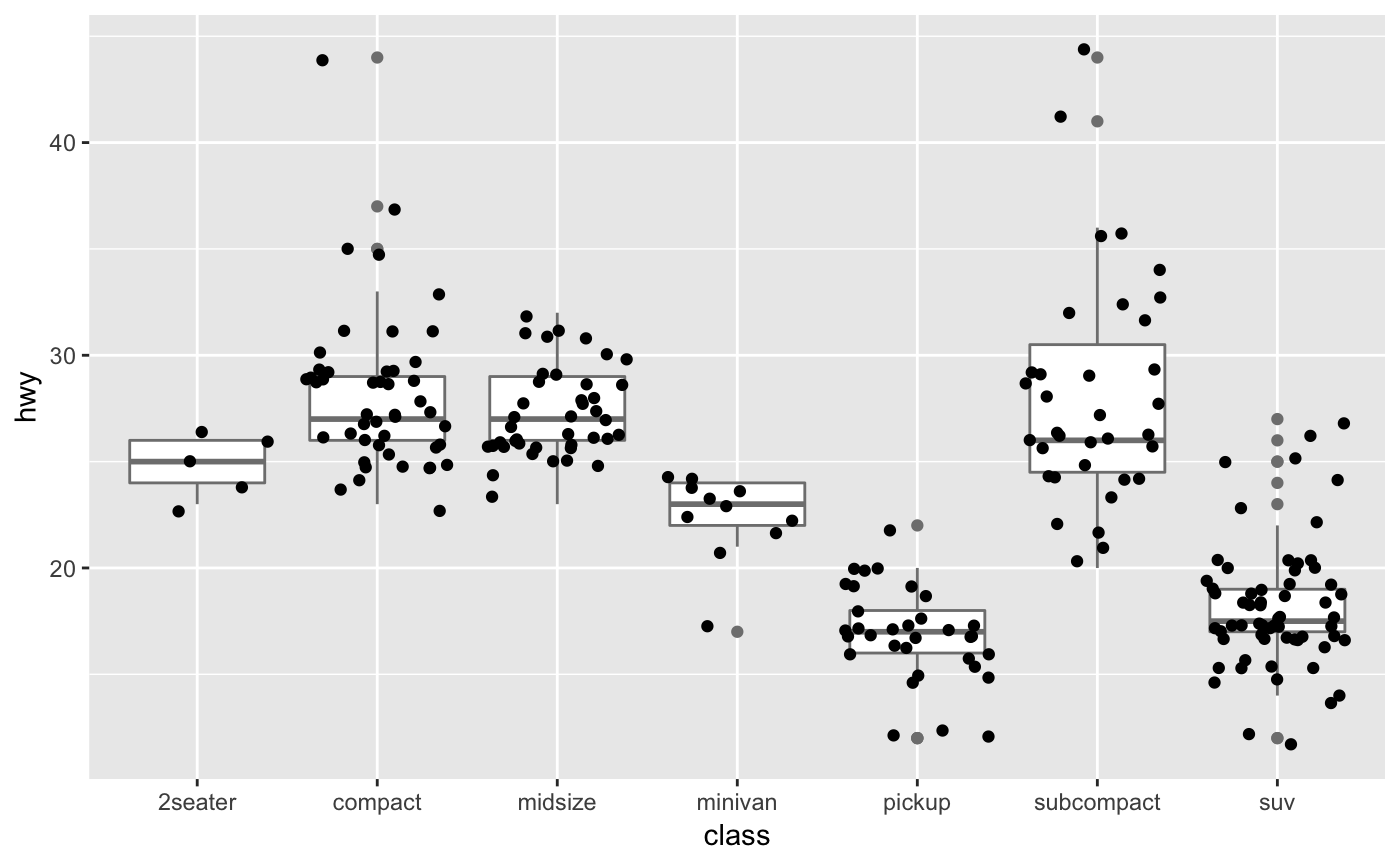 R Lines To Connect Geom Jitter Points In Ggplot Stac Vrogue Co